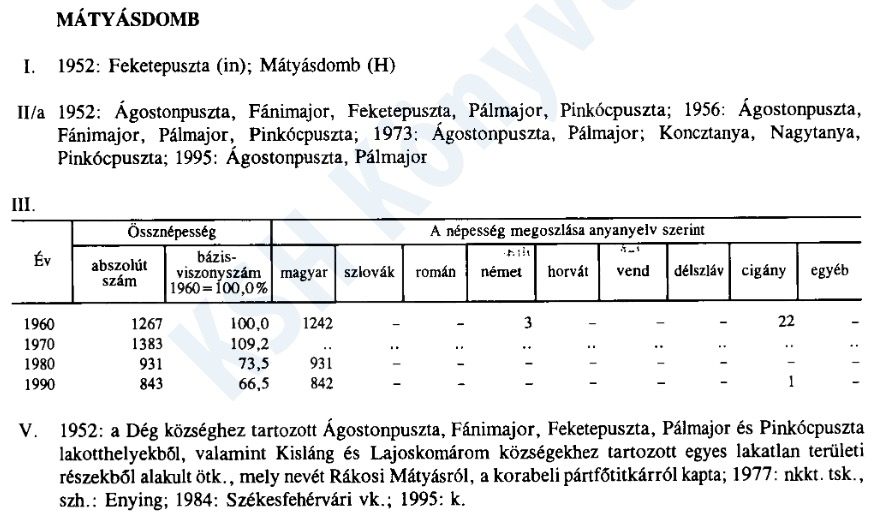 Magyarország történeti helységnévtárának (1998) vonatkozó részlete.